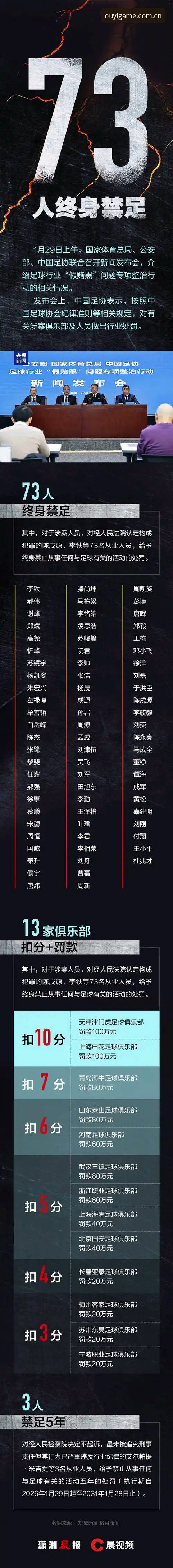 深度揭秘：足协第三批禁足名单背后的足坛“黑金”真相